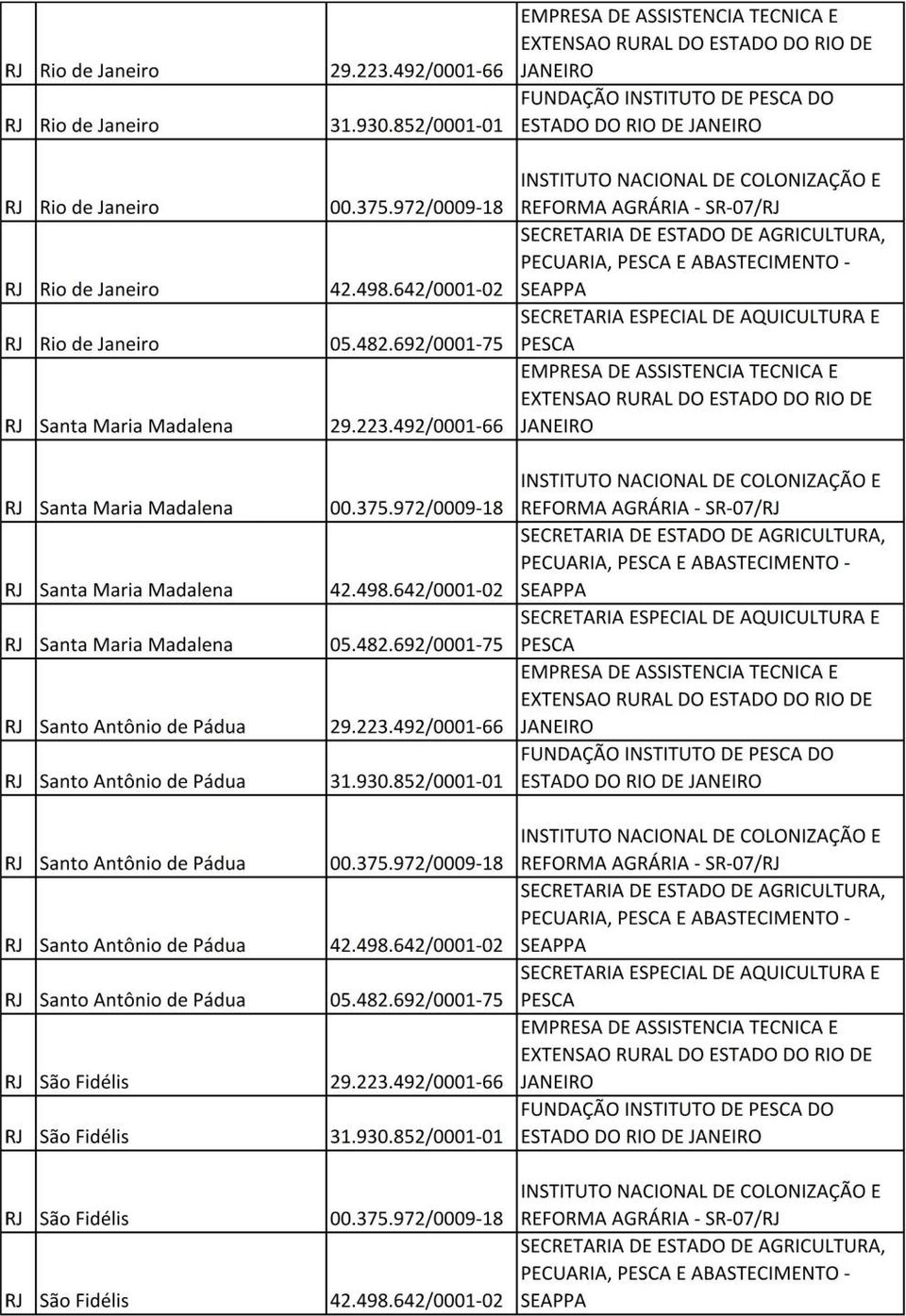 Antônio de Pádua RJ Santo Antônio de Pádua RJ São Fidélis RJ São Fidélis RJ São Fidélis RJ São Fidélis PECUARIA, E ABASTECIMENTO SEAPPA PECUARIA, E