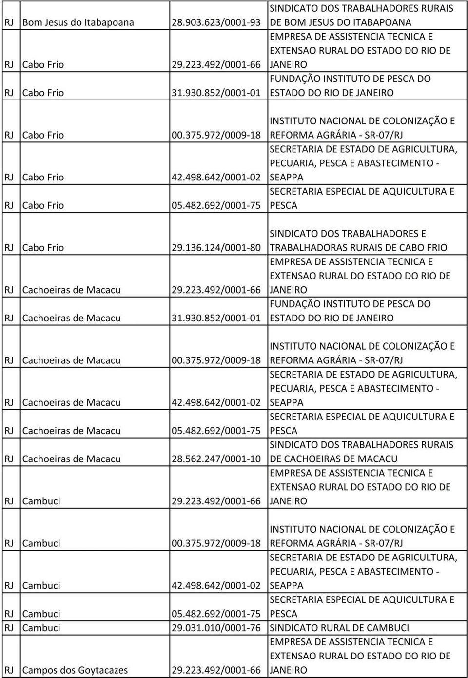 124/0001-80 TRABALHADORAS RURAIS DE CABO FRIO FUNDAÇÃO INSTITUTO DE DO ESTADO DO RIO DE RJ Cachoeiras de Macacu RJ Cachoeiras de Macacu RJ Cachoeiras de Macacu RJ Cachoeiras de