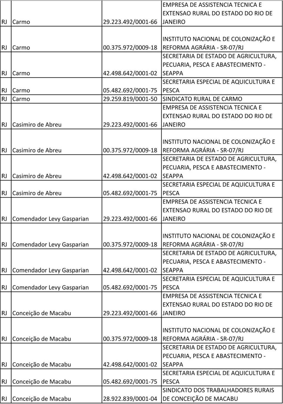 ABASTECIMENTO SEAPPA SINDICATO RURAL DE CARMO PECUARIA, E ABASTECIMENTO SEAPPA RJ Comendador Levy Gasparian RJ Comendador Levy Gasparian RJ