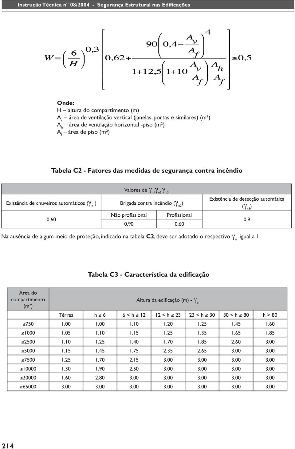 detecção automática (γ n3 ) 0,9 Na ausência de algum meio de proteção, indicado na tabela C2, deve ser adotado o respectivo γ n igual a 1.