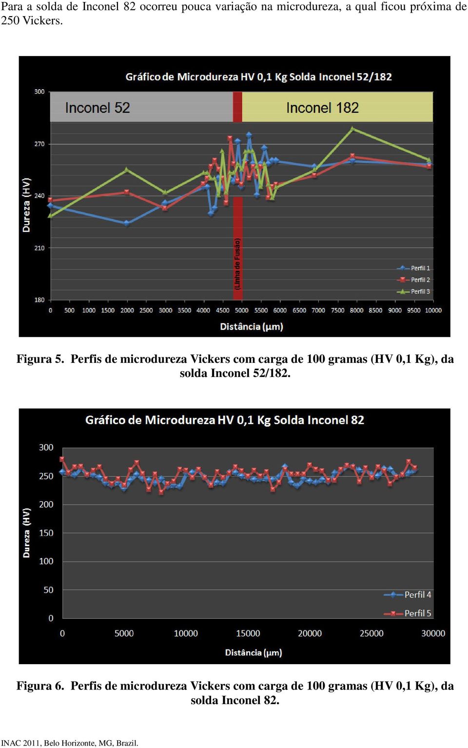 Perfis de microdureza Vickers com carga de 100 gramas (HV 0,1 Kg), da solda