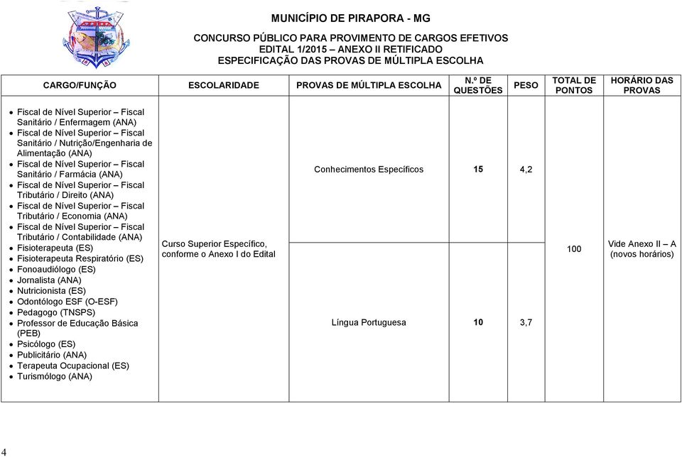 Contabilidade (ANA) Fisioterapeuta (ES) Fisioterapeuta Respiratório (ES) Fonoaudiólogo (ES) Jornalista (ANA) Nutricionista (ES)