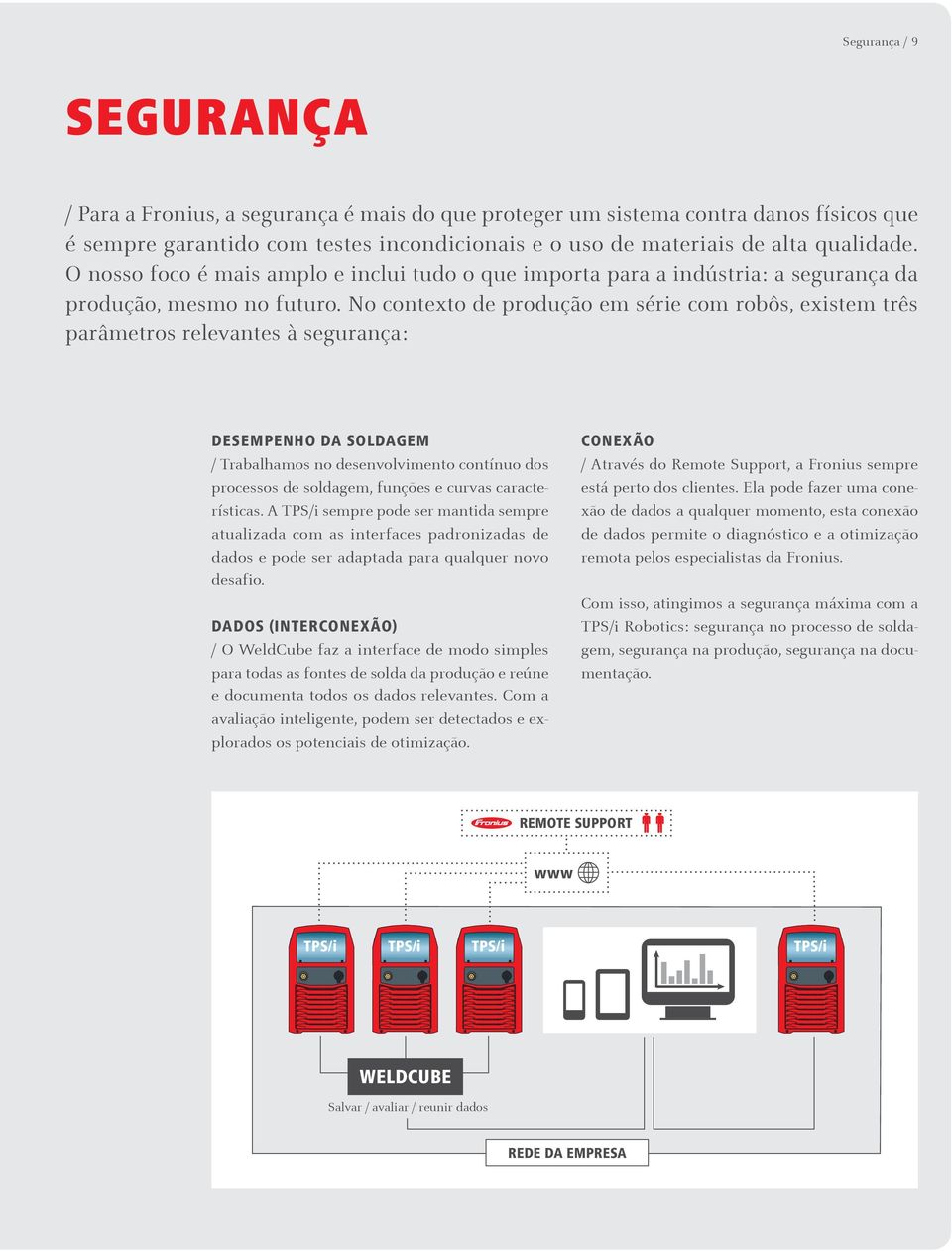 No contexto de produção em série com robôs, existem três parâmetros relevantes à segurança: DESEMPENHO DA SOLDAGEM / Trabalhamos no desenvolvimento contínuo dos processos de soldagem, funções e