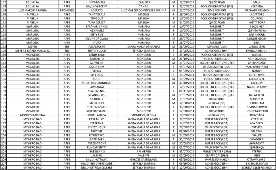 GIBRALTAR (IRE) COUPOLE 172 MABRUK APPS TUPÃ CERETÃ MABRUK M 24/08/2014 QUICK ROAD KATITA PORÃ 173 MARIANA APPS KALAHARI SANDS MARIANA M 10/07/2014 FARENHEIT PEACE KISS 174 MARIANA APPS KISSIMMEE