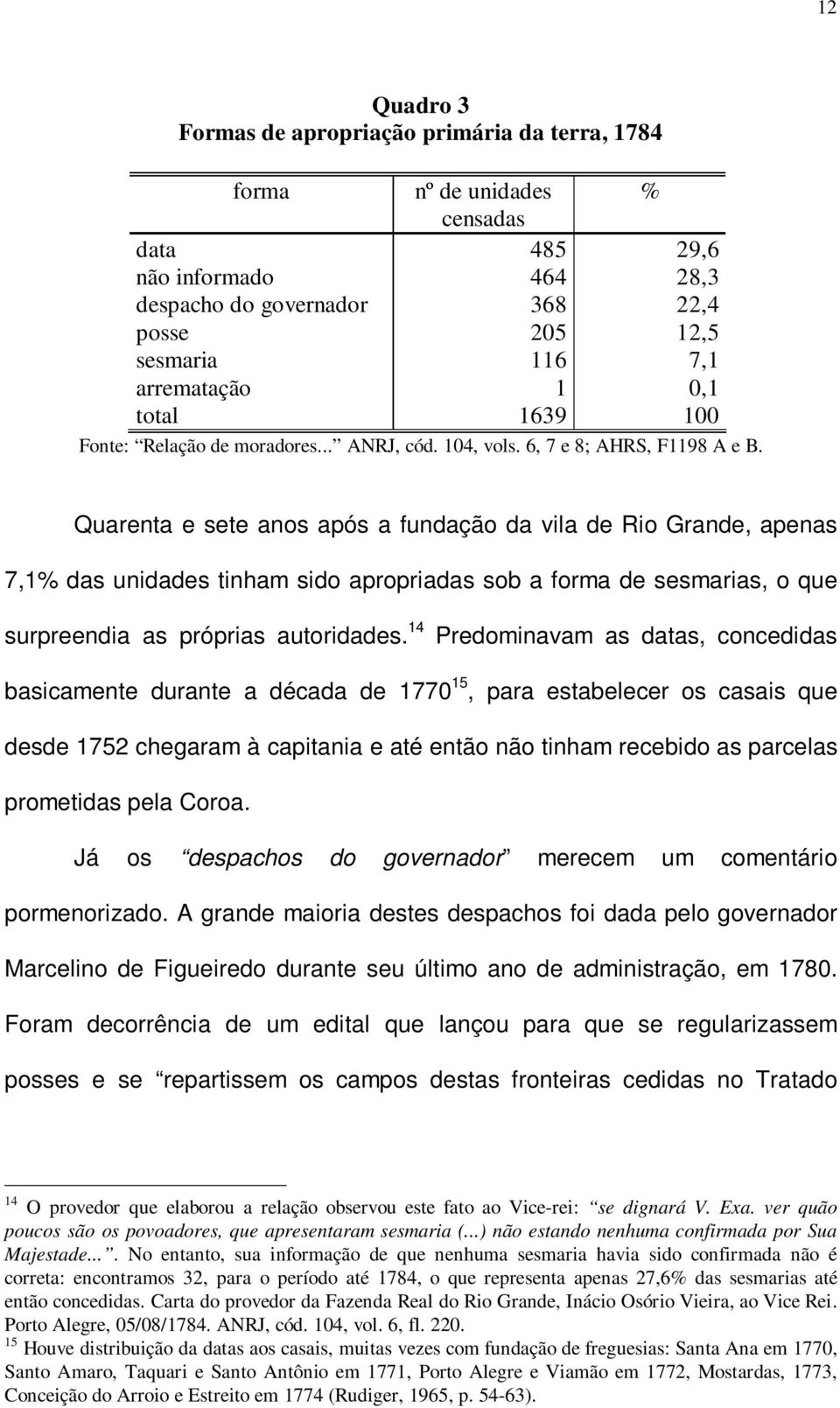 Quarenta e sete anos após a fundação da vila de Rio Grande, apenas 7,1% das unidades tinham sido apropriadas sob a forma de sesmarias, o que surpreendia as próprias autoridades.