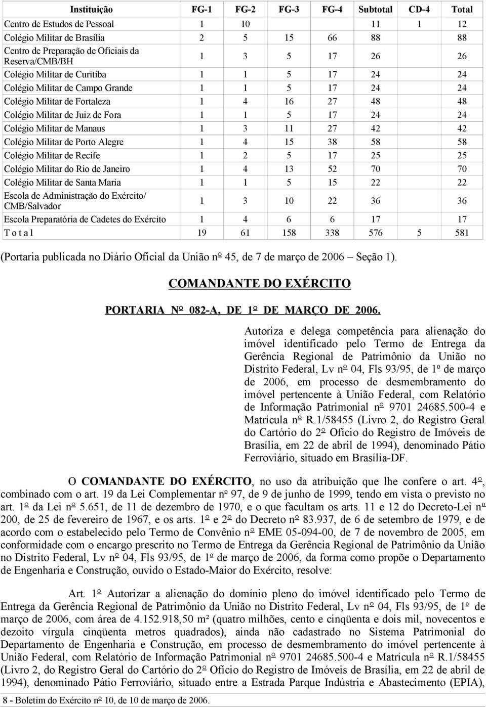 Militar de Manaus 1 3 11 27 42 42 Colégio Militar de Porto Alegre 1 4 15 38 58 58 Colégio Militar de Recife 1 2 5 17 25 25 Colégio Militar do Rio de Janeiro 1 4 13 52 70 70 Colégio Militar de Santa