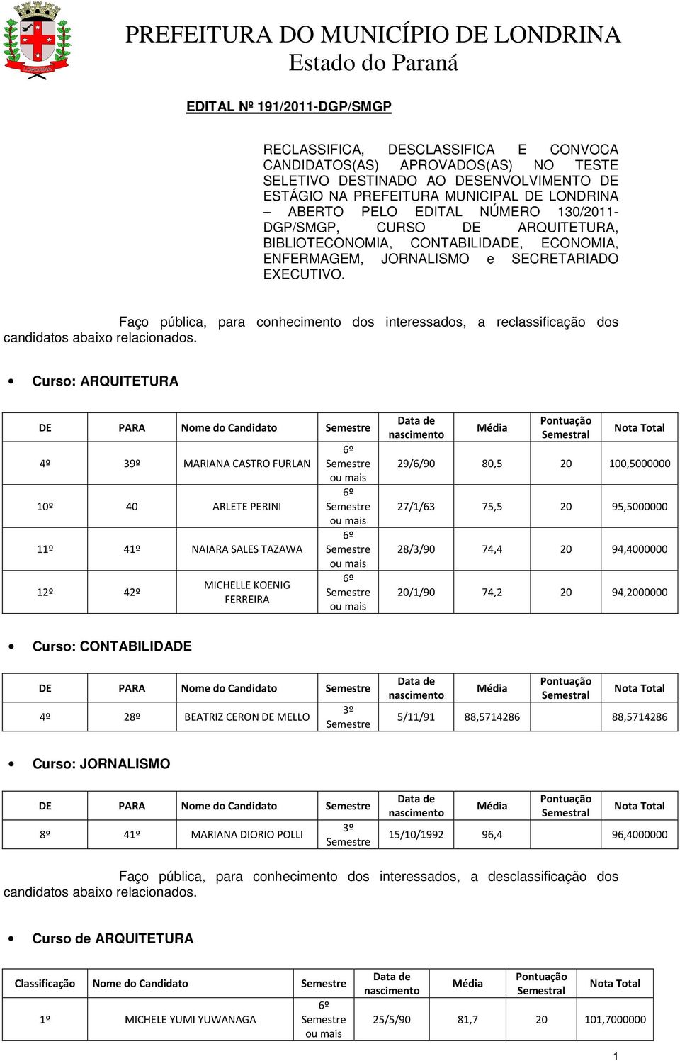 Faço pública, para conhecimento dos interessados, a reclassificação dos candidatos abaixo relacionados.