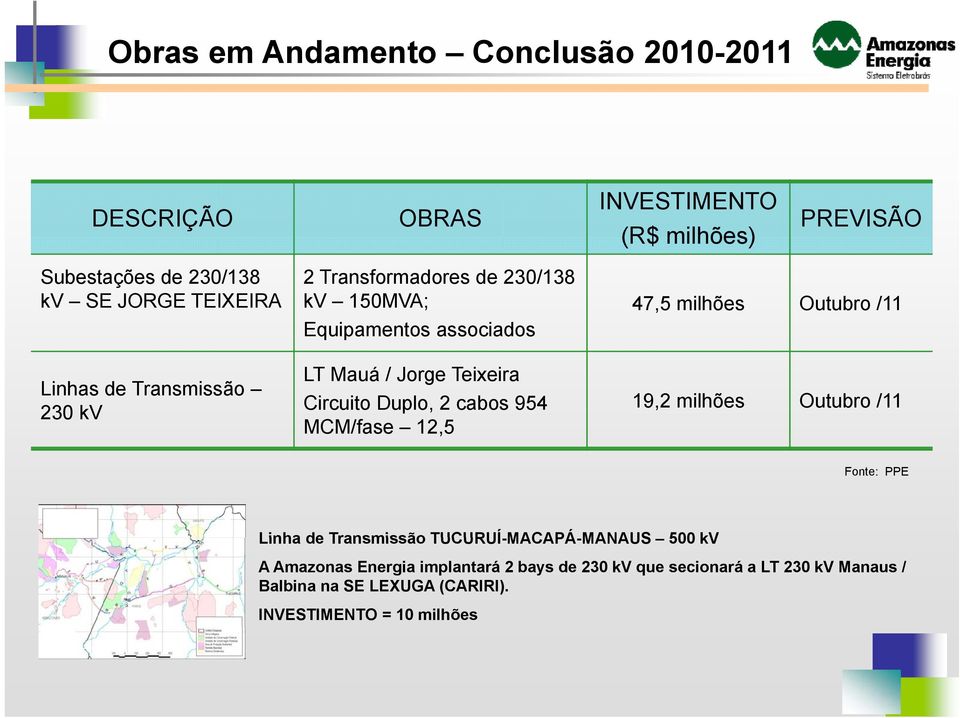 cabos 954 MCM/fase 12,5 47,5 milhões Outubro /11 19,2 milhões Outubro /11 Fonte: PPE Linha de Transmissão TUCURUÍ-MACAPÁ-MANAUS MANAUS