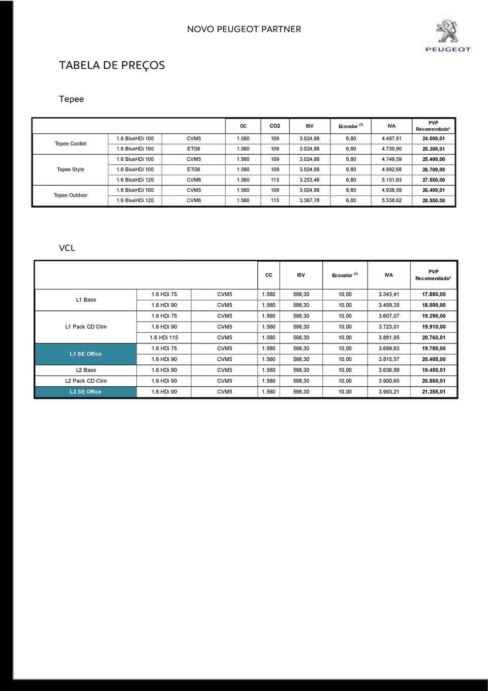 550,00 IVA PVP Recomendado* VCL CC IV Ecovalor (1) IVA PVP Recomendado* 1.6 HDi 75 L1 Base L1 Pack CD Clim L1 E ffice 1.6 HDi 90 1.6 HDi 75 1.6 HDi 90 1.6 HDi 115 1.6 HDi 75 1.6 HDi 90 L2 Base 1.