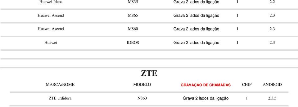 3 Huawei Ascend M860 Grava 2 lados da ligação 1 2.