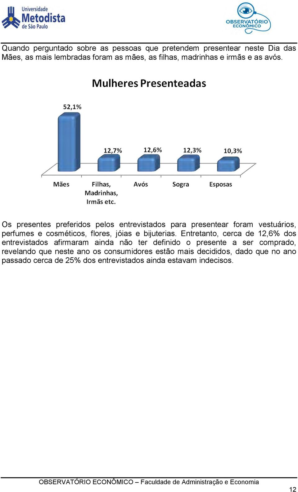 Os presentes preferidos pelos entrevistados para presentear foram vestuários, perfumes e cosméticos, flores, jóias e bijuterias.