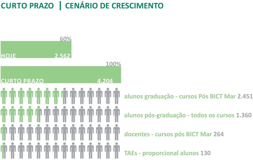 204 alunos graduação - cursos Pós BICT Mar 2.