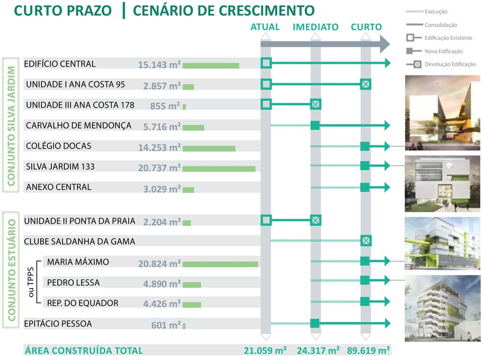 857 m² 855 m² 5.716 m² 14.253 m² 20.737 m² 3.