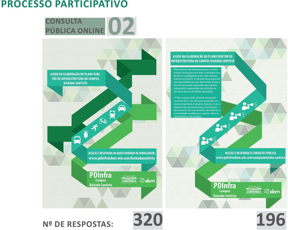 suas demandas atuais e futuras buscando responder de maneira adequada à capacidade de acolhida no território para a atividade planejada.