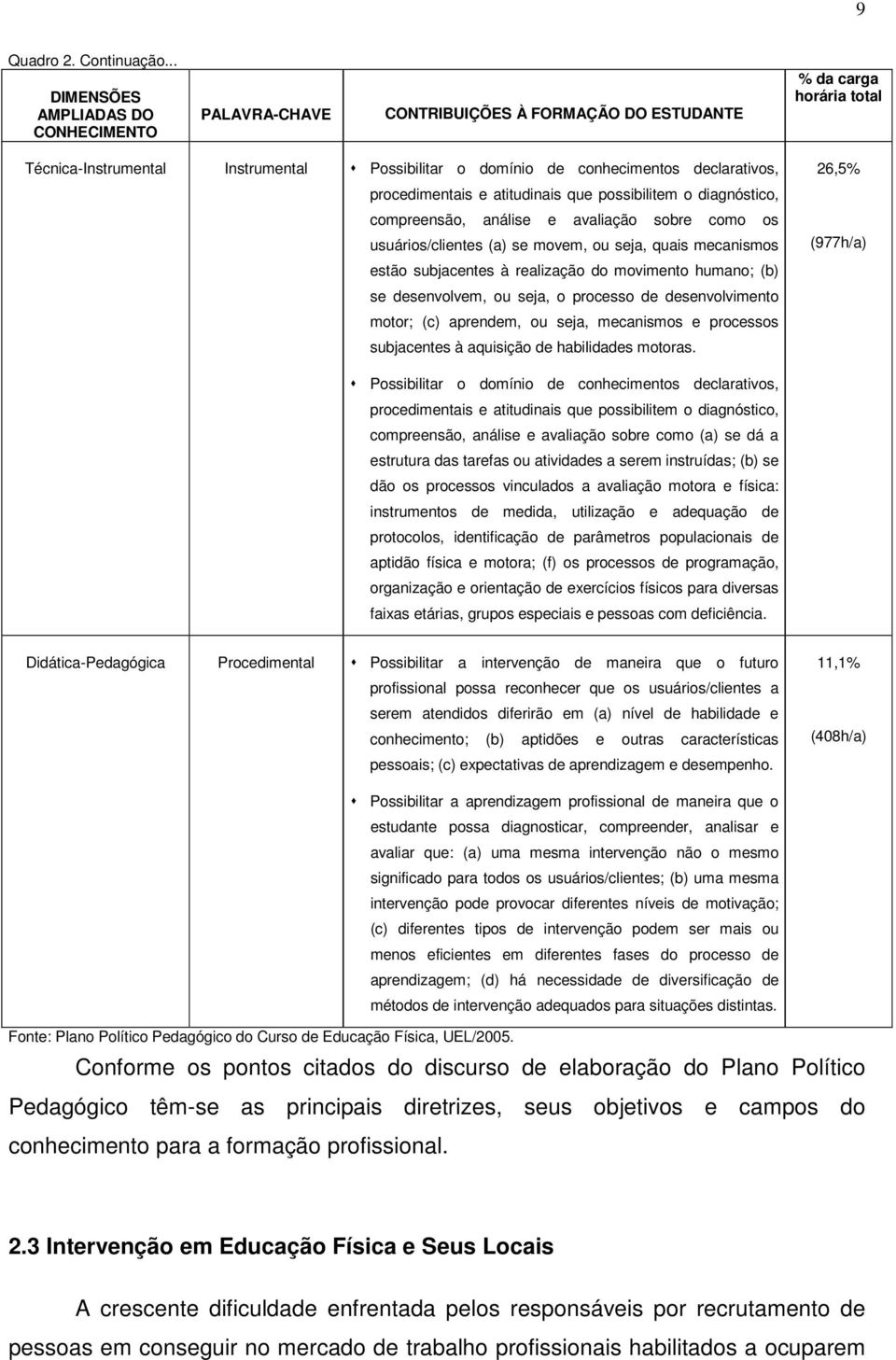 declarativos, procedimentais e atitudinais que possibilitem o diagnóstico, compreensão, análise e avaliação sobre como os usuários/clientes (a) se movem, ou seja, quais mecanismos estão subjacentes à