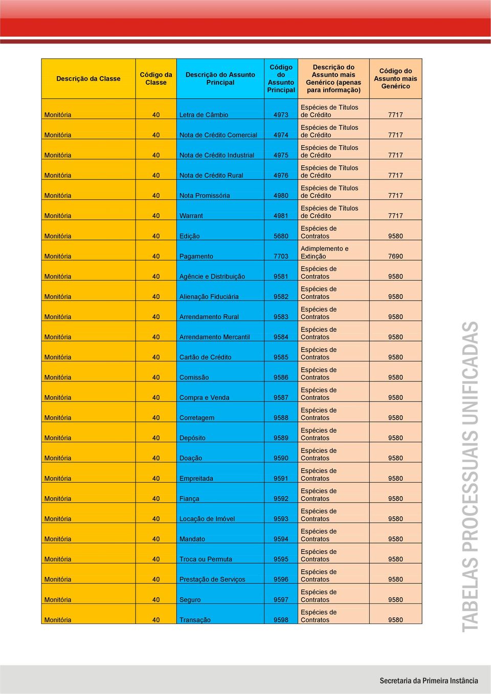 Monitória 40 Arrendamento Rural 9583 Monitória 40 Arrendamento Mercantil 9584 Monitória 40 Cartão de Crédito 9585 Monitória 40 Comissão 9586 Monitória 40 Compra e Venda 9587 Monitória 40 Corretagem