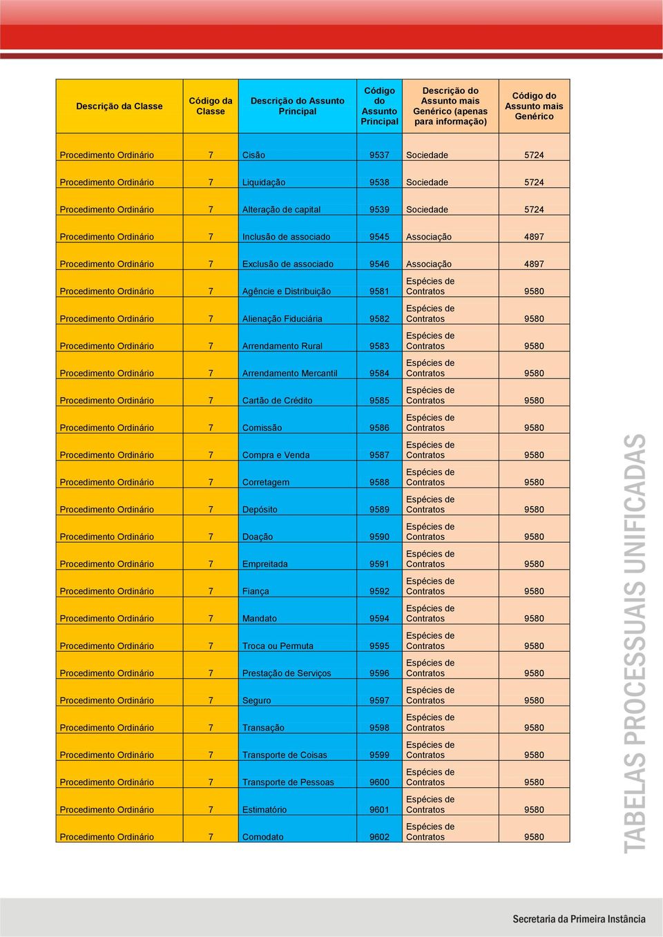 Mercantil 9584 Cartão de Crédito 9585 Comissão 9586 Compra e Venda 9587 Corretagem 9588 Depósito 9589 Doação 9590 Empreitada 9591 Fiança 9592 Mandato