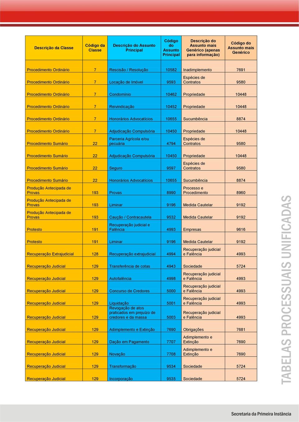 10448 Procedimento Sumário 22 Seguro 9597 Procedimento Sumário 22 Honorários Advocatícios 10655 Sucumbência 8874 Produção Antecipada de Provas 193 Provas 8990 Processo e Procedimento 8960 Produção