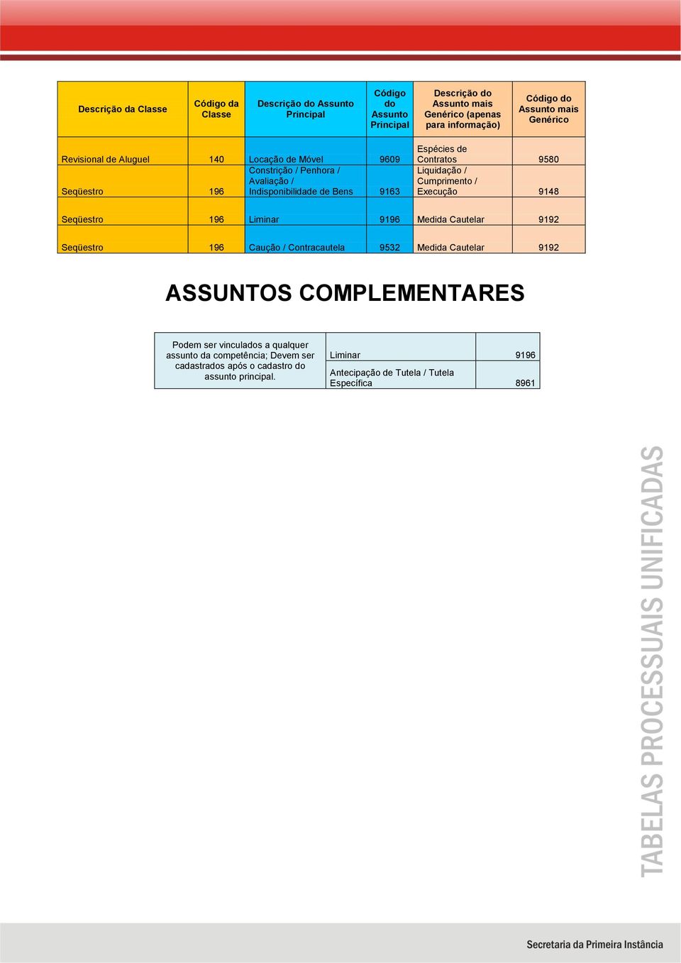 Contracautela 9532 Medida Cautelar 9192 ASSUNTOS COMPLEMENTARES Podem ser vinculas a qualquer assunto da