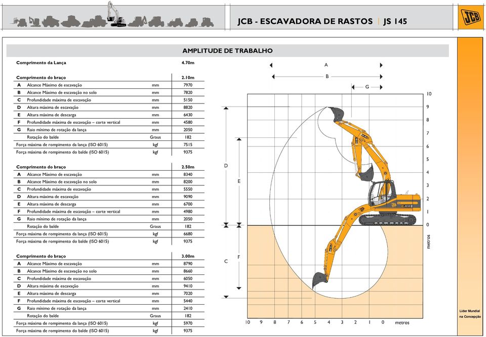 vertical 4580 G Raio mínimo de rotação da lança 2050 Rotação do balde Graus 182 Força máxima de rompimento da lança (ISO 6015) f 7515 Força máxima de rompimento do balde (ISO 6015) f 9375 Comprimento