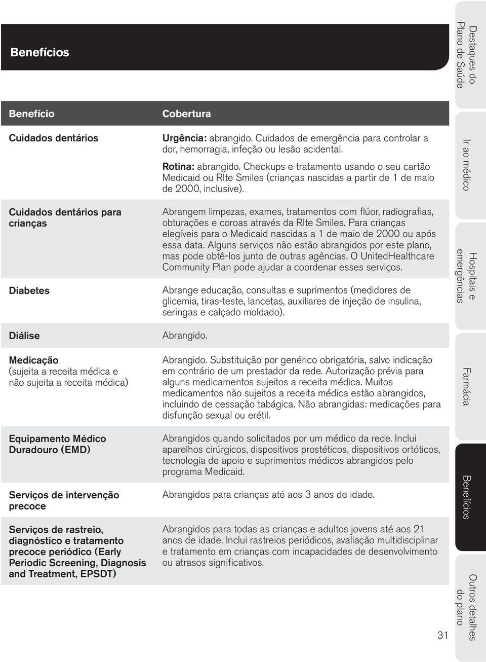 Abrangem limpezas, exames, tratamentos com flúor, radiografias, obturações e coroas através da RIte Smiles. Para crianças elegíveis para o Medicaid nascidas a 1 de maio de 2000 ou após essa data.