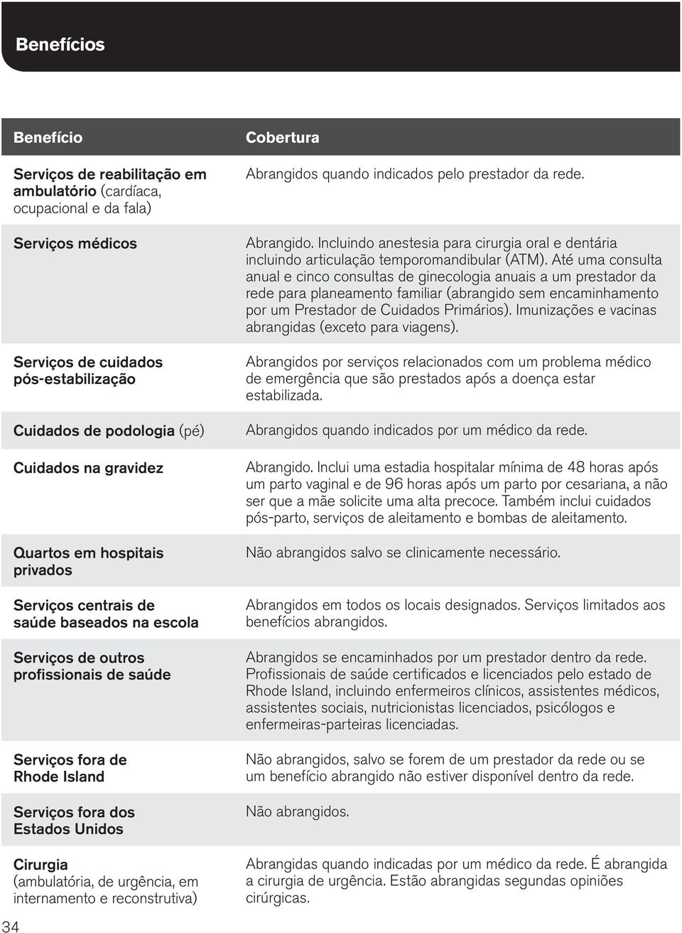 urgência, em internamento e reconstrutiva) Abrangidos quando indicados pelo prestador da rede. Incluindo anestesia para cirurgia oral e dentária incluindo articulação temporomandibular (ATM).