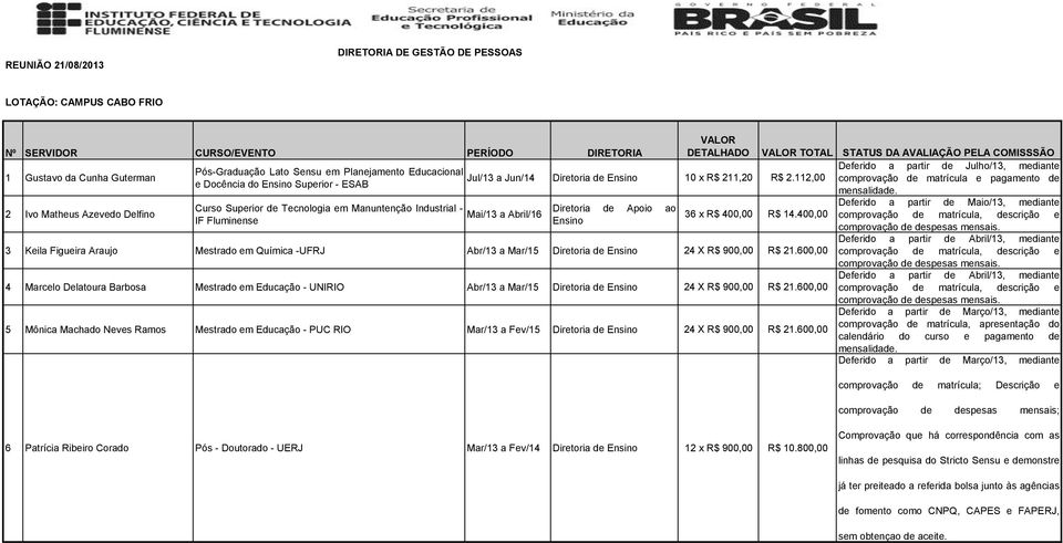 112,00 comprovação de matrícula e pagamento de e Docência do Ensino Superior - ESAB 2 Ivo Matheus Azevedo Delfino Deferido a partir de Maio/13, mediante Curso Superior de Tecnologia em Manuntenção