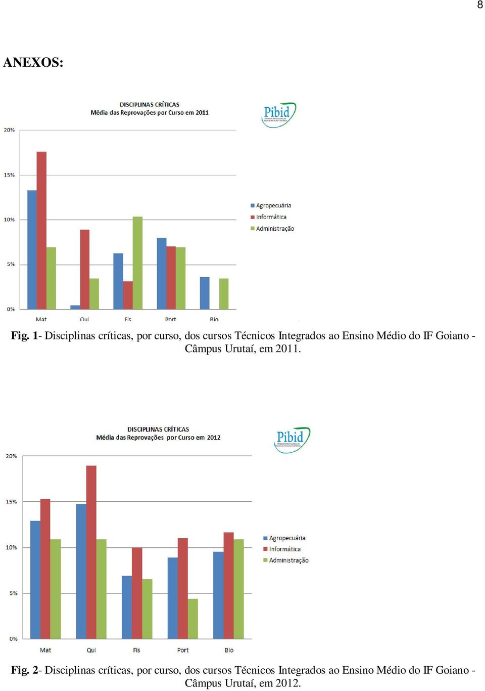 Integrados ao Ensino Médio do IF Goiano - Câmpus Urutaí, em 2011.