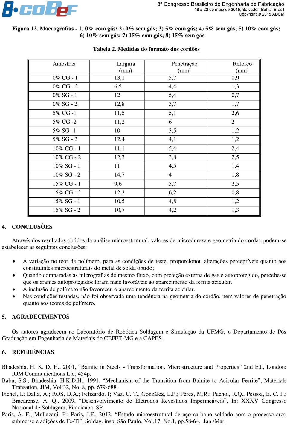 -2 11,2 6 2 5% SG -1 10 3,5 1,2 5% SG - 2 12,4 4,1 1,2 10% CG - 1 11,1 5,4 2,4 10% CG - 2 12,3 3,8 2,5 10% SG - 1 11 4,5 1,4 10% SG - 2 14,7 4 1,8 15% CG - 1 9,6 5,7 2,5 15% CG - 2 12,3 6,2 0,8 15%