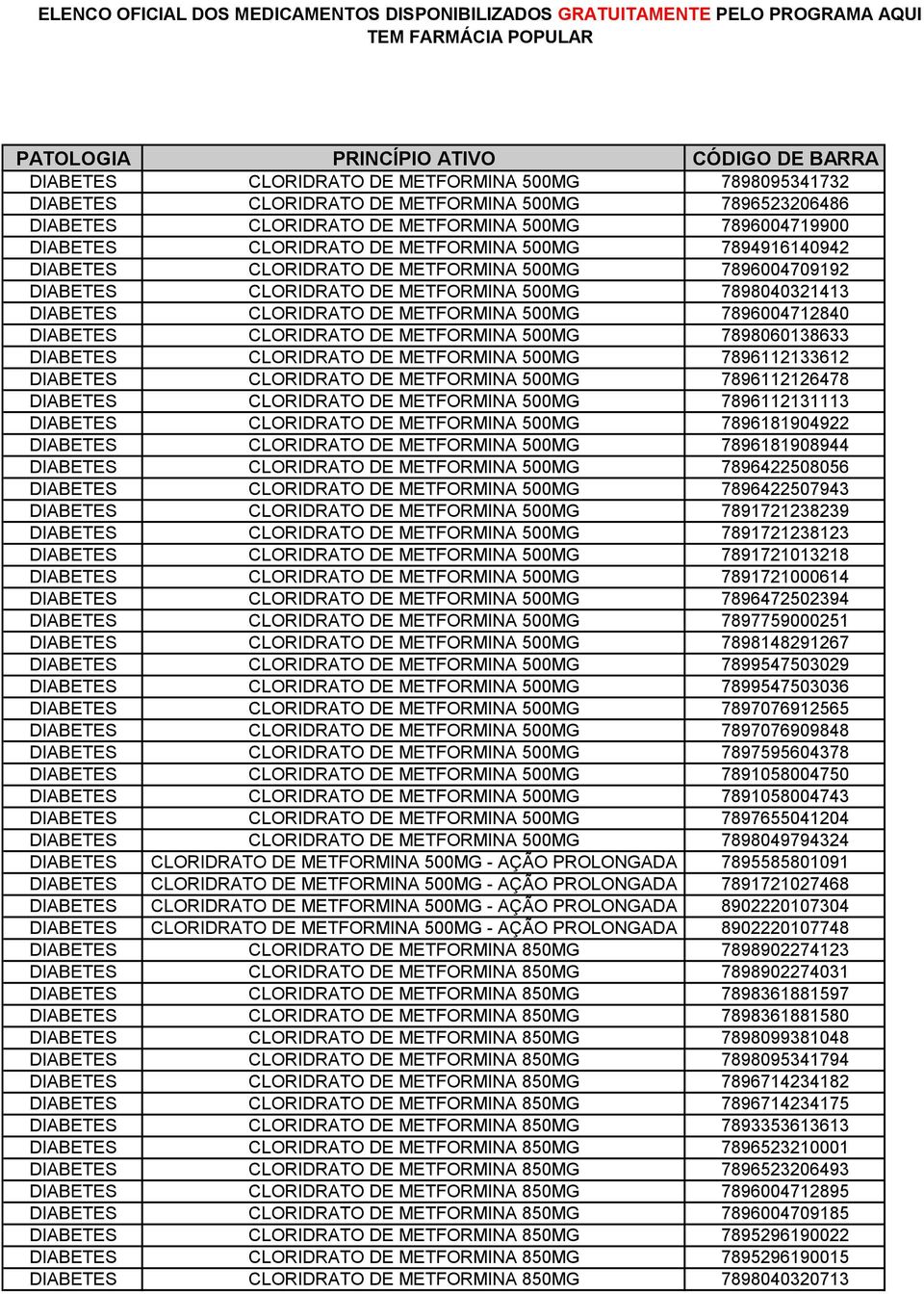 CLORIDRATO DE METFORMINA 500MG 7898060138633 DIABETES CLORIDRATO DE METFORMINA 500MG 7896112133612 DIABETES CLORIDRATO DE METFORMINA 500MG 7896112126478 DIABETES CLORIDRATO DE METFORMINA 500MG