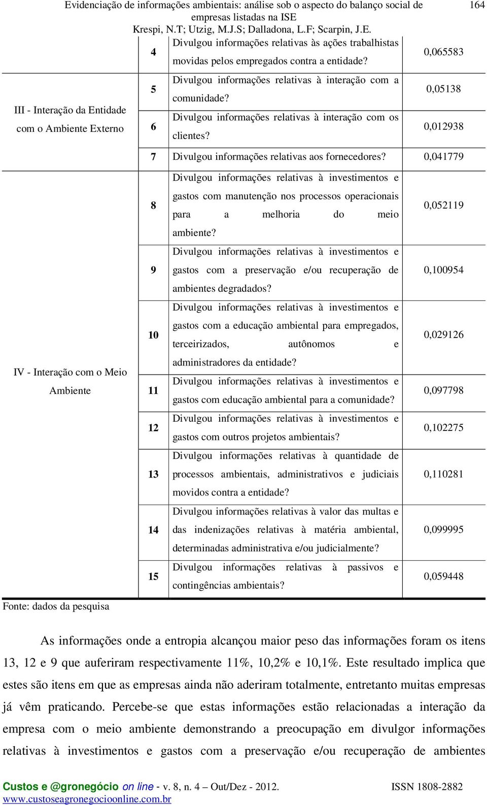 0,05138 0,012938 164 7 Divulgou informações relativas aos fornecedores?