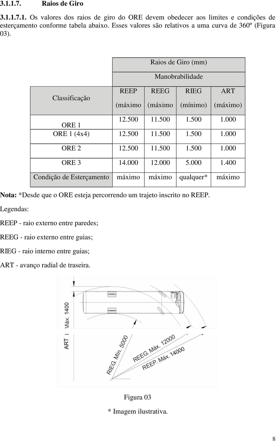 .500 1.500 1.000 ORE 1 (4x4) 12.500 11.500 1.500 1.000 ORE 2 12.500 11.500 1.500 1.000 ORE 3 14.000 12