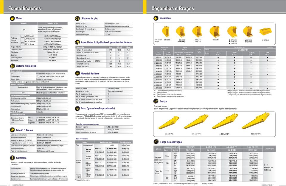 (líquida) 152PS (112kW) / 1,950rpm 6271/1 (bruta) 145PS (107kW) / 1,950rpm 62.6kgf. m (453lbf. ft) / 1,500rpm 102mm (4.02in) 120mm(4.