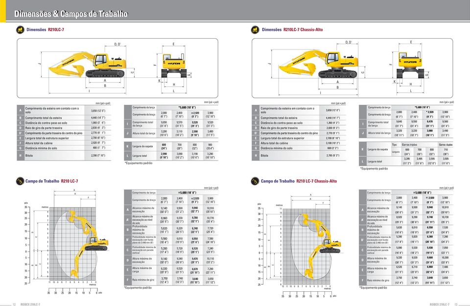 da lança *5,680 (18 8 ) Comprimento do braço Comprimento total da lança Altura total da lança Largura da sapata Largura total *Equipamento padrão A Comprimento da esteira em contato com o solo 3,650