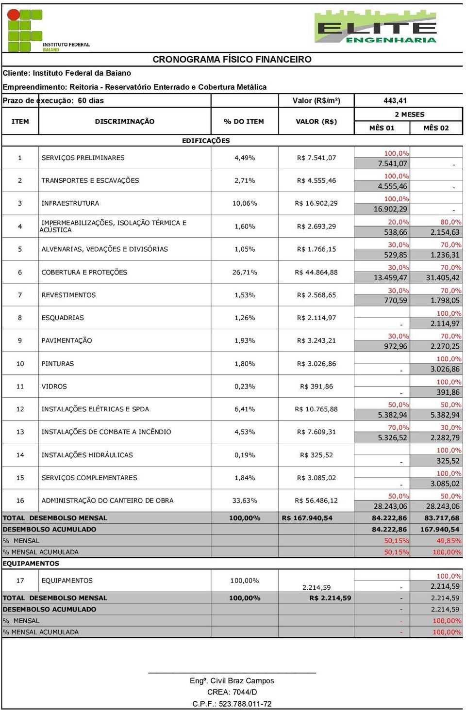 693,29 ACÚSTICA 5 ALVENARIAS, VEDAÇÕES E DIVISÓRIAS 1,05% R$ 1.766,15 6 COBERTURA E PROTEÇÕES 26,71% R$ 44.864,88 7 REVESTIMENTOS 1,53% R$ 2.568,65 8 ESQUADRIAS 1,26% R$ 2.