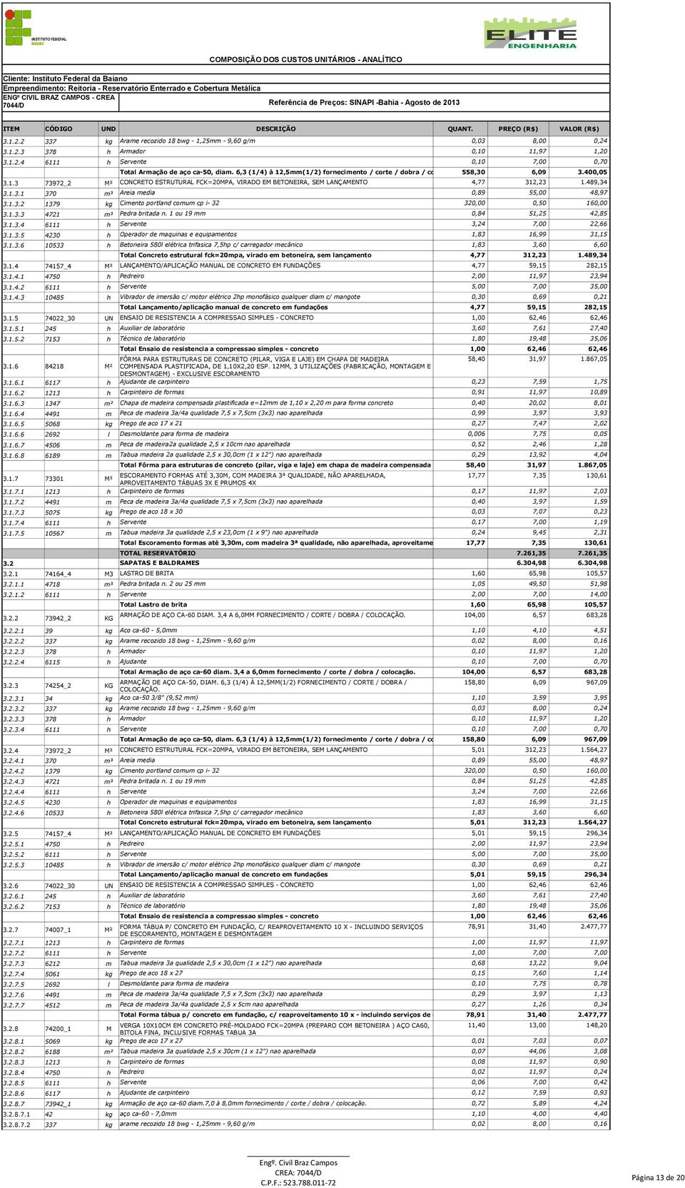 489,34 3.1.3.1 370 m³ Areia media 0,89 55,00 48,97 3.1.3.2 1379 kg Cimento portland comum cp i- 32 320,00 0,50 160,00 3.1.3.3 4721 m³ Pedra britada n. 1 ou 19 mm 0,84 51,25 42,85 3.1.3.4 6111 h Servente 3,24 7,00 22,66 3.