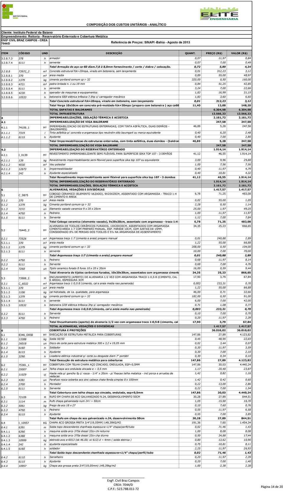 2.8.8.2 1379 kg cimento portland comum cp i- 32 320,00 0,50 160,00 3.2.8.8.3 4721 m³ pedra britada n. 1 ou 19 mm 0,84 51,25 42,85 3.2.8.8.4 6111 h servente 3,24 7,00 22,66 3.2.8.8.5 4230 h operador de maquinas e equipamentos 1,83 16,99 31,15 3.