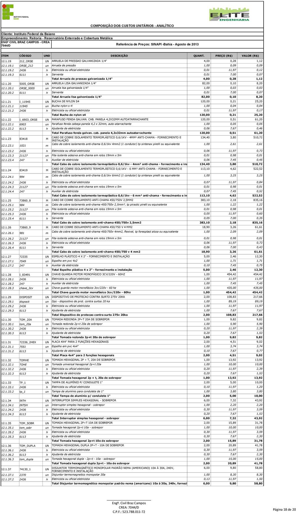 1.20 5005_ORSE UN ARRUELA LISA GALVANIZADA 1/4" 82,00 0,10 8,20 12.1.20.1 ORSE_5005 un Arruela lisa galvanizada 1/4" 1,00 0,03 0,03 12.1.20.2 6111 h Servente 0,01 7,00 0,07 Total Arruela lisa galvanizada 1/4" 82,00 0,10 8,20 12.