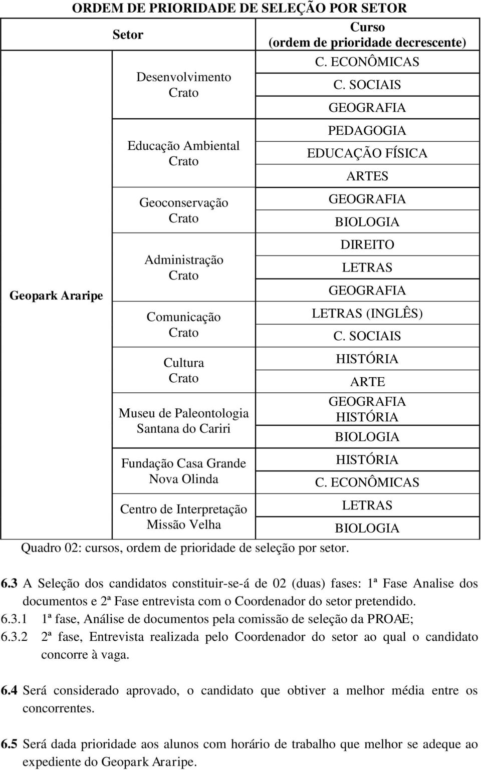 GEOGRAFIA BIOLOGIA DIREITO LETRAS GEOGRAFIA LETRAS (INGLÊS) C. SOCIAIS HISTÓRIA ARTE GEOGRAFIA HISTÓRIA BIOLOGIA HISTÓRIA C.