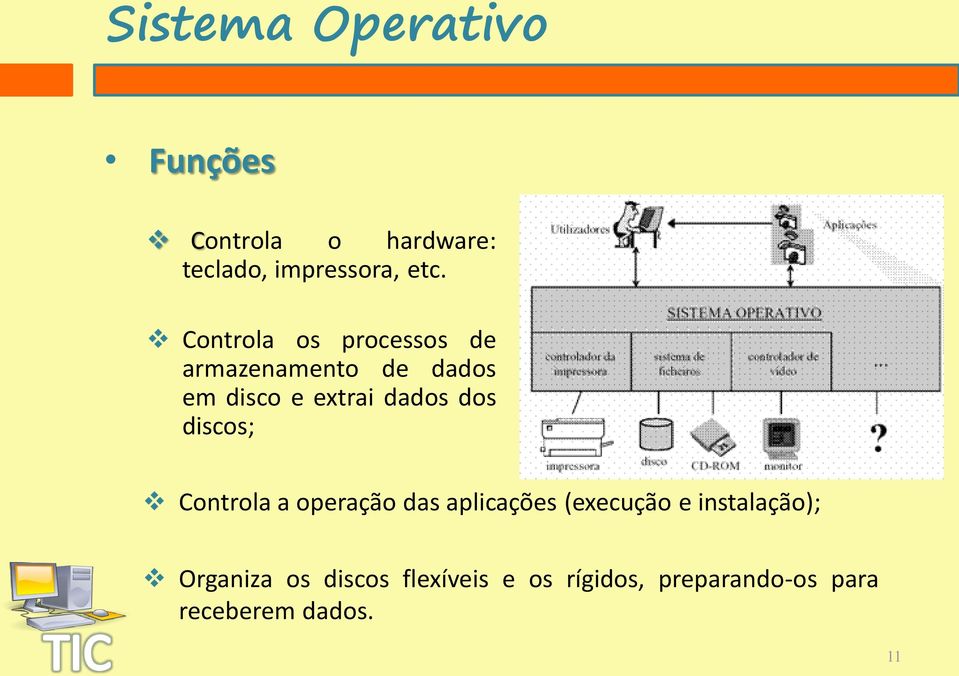 dos discos; Controla a operação das aplicações (execução e instalação);