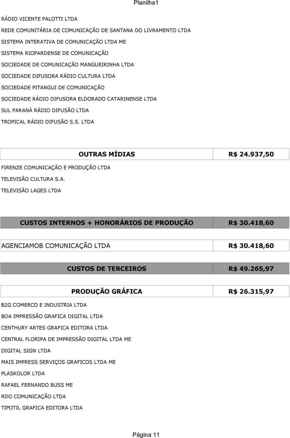 937,50 FIRENZE COMUNICAÇÃO E PRODUÇÃO LTDA TELEVISÃO CULTURA S.A. TELEVISÃO LAGES LTDA CUSTOS INTERNOS + HONORÁRIOS DE PRODUÇÃO R$ 30.418,60 AGENCIAMOB COMUNICAÇÃO LTDA R$ 30.