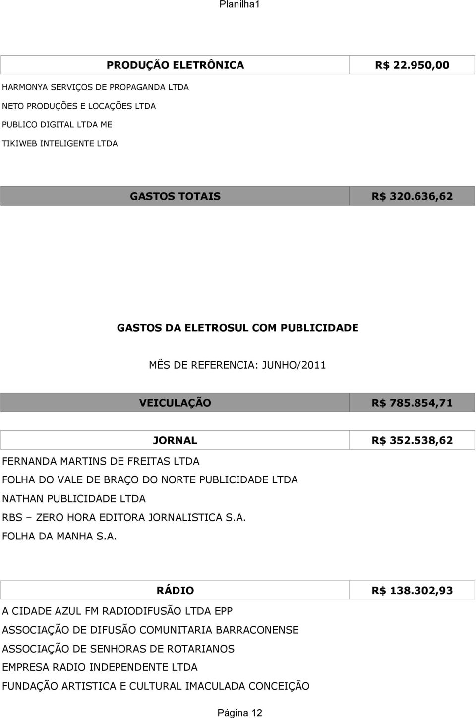 538,62 FERNANDA MARTINS DE FREITAS LTDA FOLHA DO VALE DE BRAÇO DO NORTE PUBLICIDADE LTDA NATHAN PUBLICIDADE LTDA RBS ZERO HORA EDITORA JORNALISTICA S.A. FOLHA DA MANHA S.A. RÁDIO R$ 138.