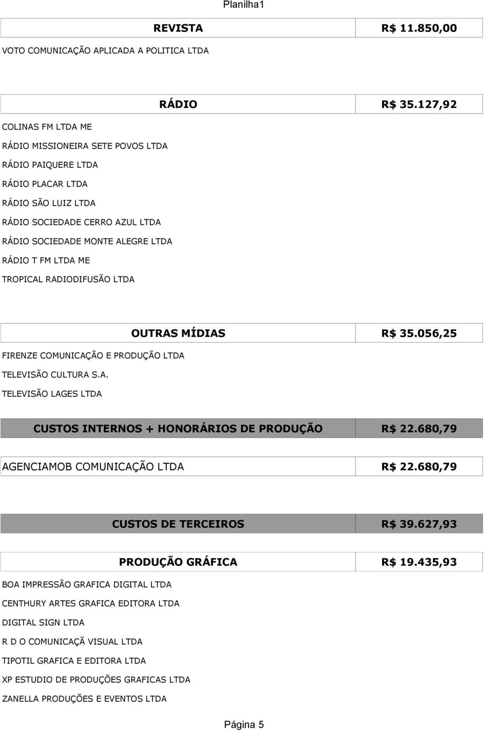 ME TROPICAL RADIODIFUSÃO LTDA OUTRAS MÍDIAS R$ 35.056,25 FIRENZE COMUNICAÇÃO E PRODUÇÃO LTDA TELEVISÃO CULTURA S.A. TELEVISÃO LAGES LTDA CUSTOS INTERNOS + HONORÁRIOS DE PRODUÇÃO R$ 22.