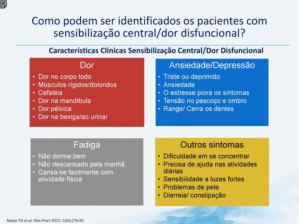 urinar Ansiedade/Depressão Triste ou deprimido Ansiedade O estresse piora os sintomas Tensão no pescoço e ombro Range/ Cerra os dentes Fadiga Não dorme bem Não