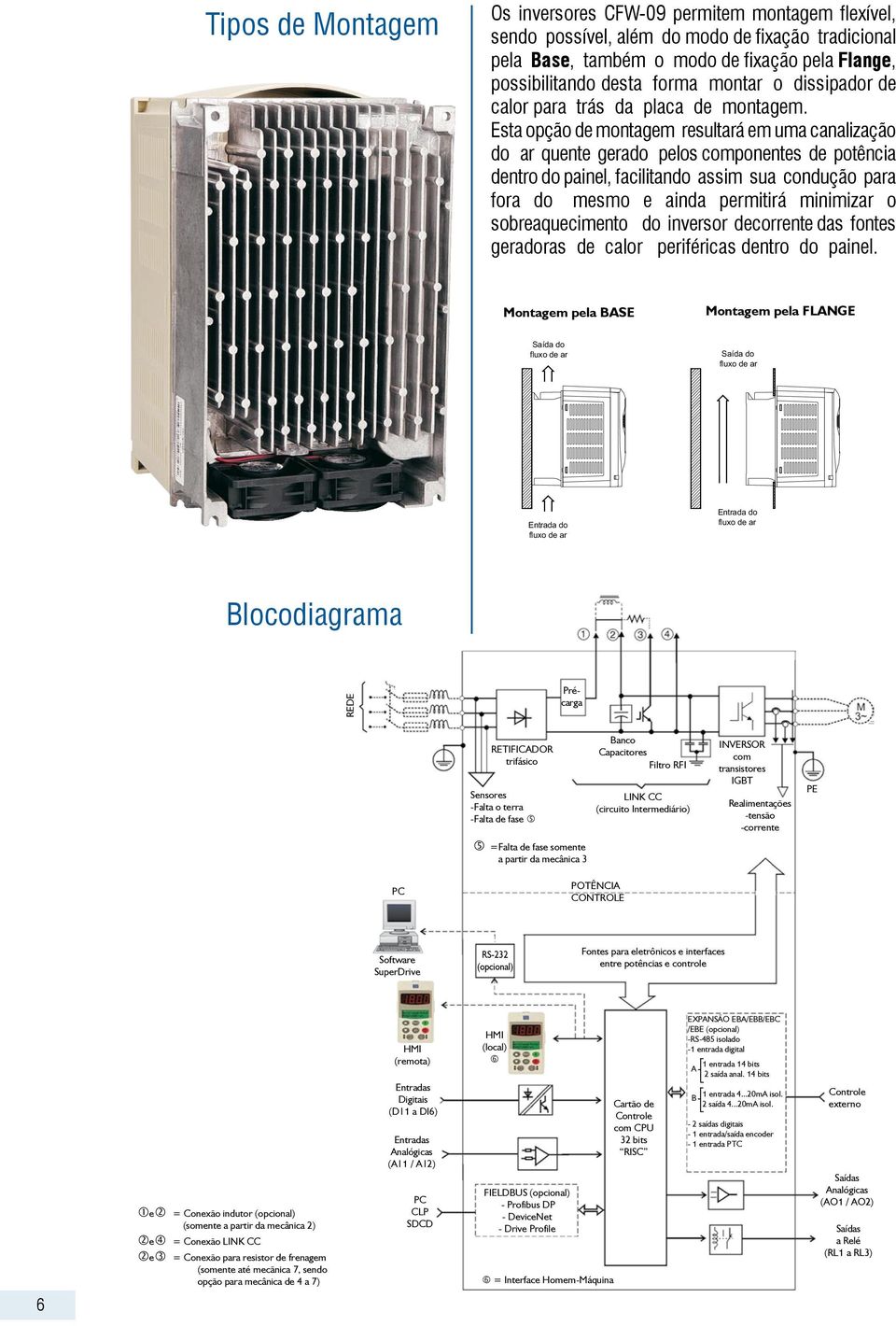 Esta opção de montagem resultará em uma canalização do ar quente gerado pelos componentes de potência dentro do painel, facilitando assim sua condução para fora do mesmo e ainda permitirá minimizar o