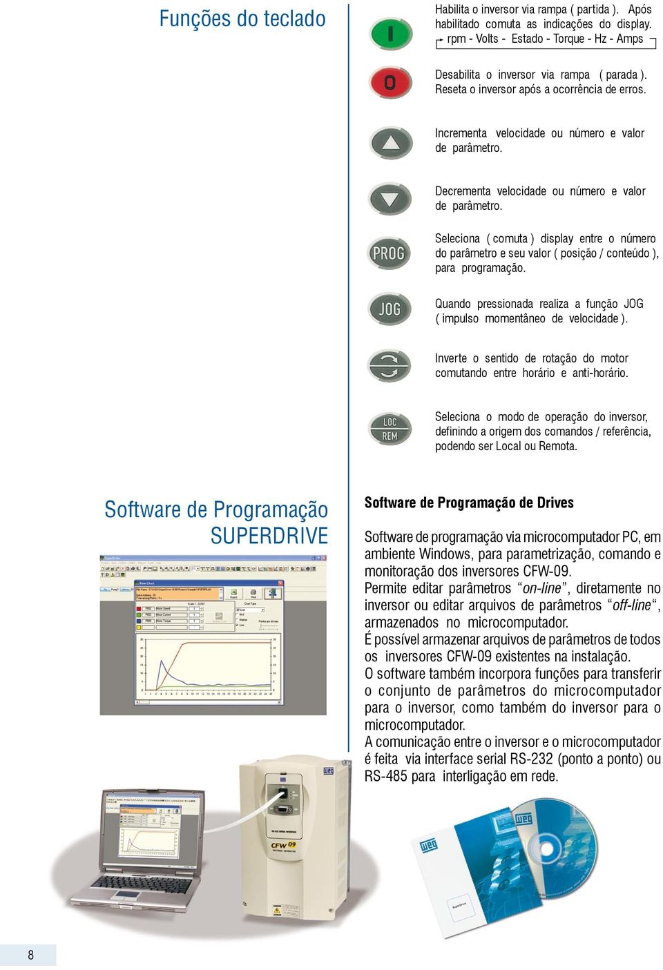 Seleciona ( comuta ) display entre o número do parâmetro e seu valor ( posição / conteúdo ), para programação. Quando pressionada realiza a função JOG ( impulso momentâneo de velocidade ).