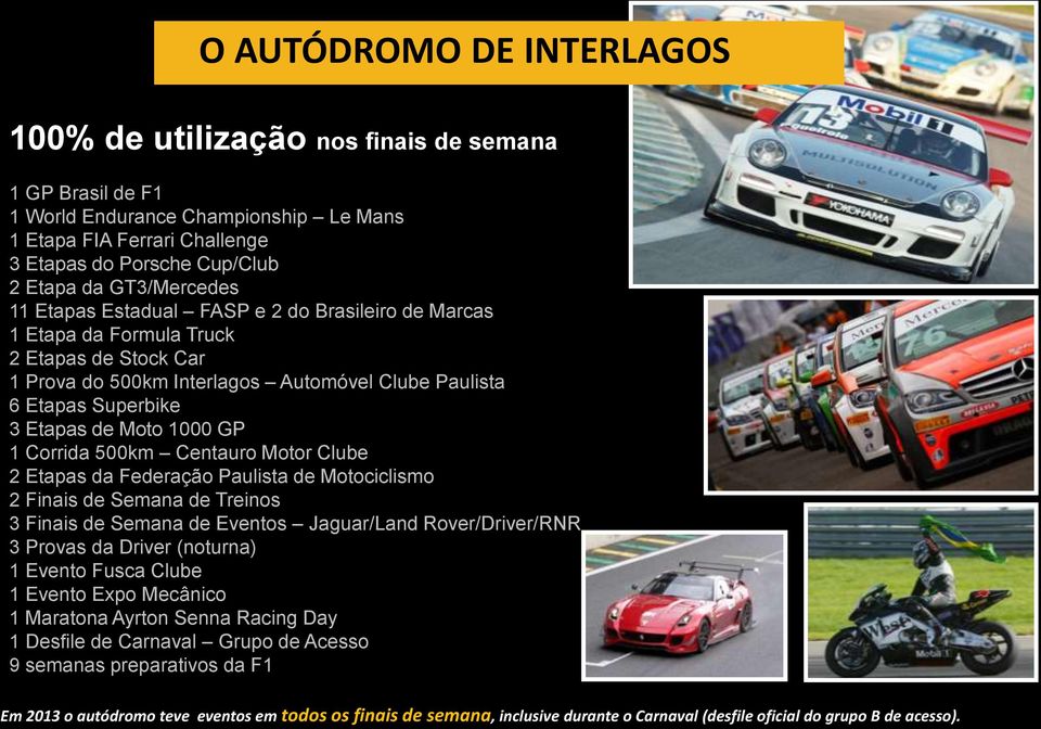 Moto 1000 GP 1 Corrida 500km Centauro Motor Clube 2 Etapas da Federação Paulista de Motociclismo 2 Finais de Semana de Treinos 3 Finais de Semana de Eventos Jaguar/Land Rover/Driver/RNR 3 Provas da