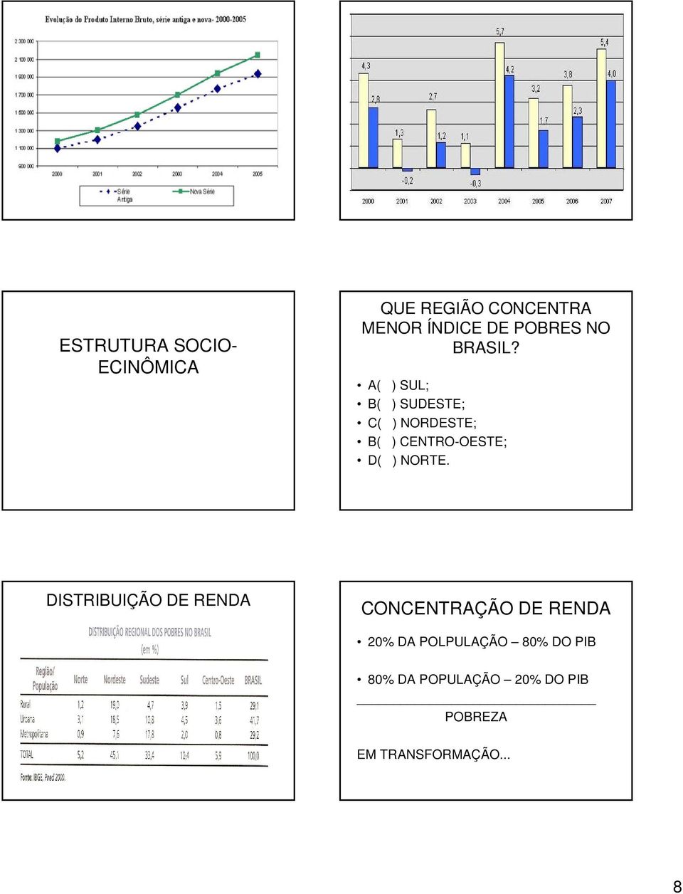 A( ) SUL; B( ) SUDESTE; C( ) NORDESTE; B( ) CENTRO-OESTE; D( ) NORTE.