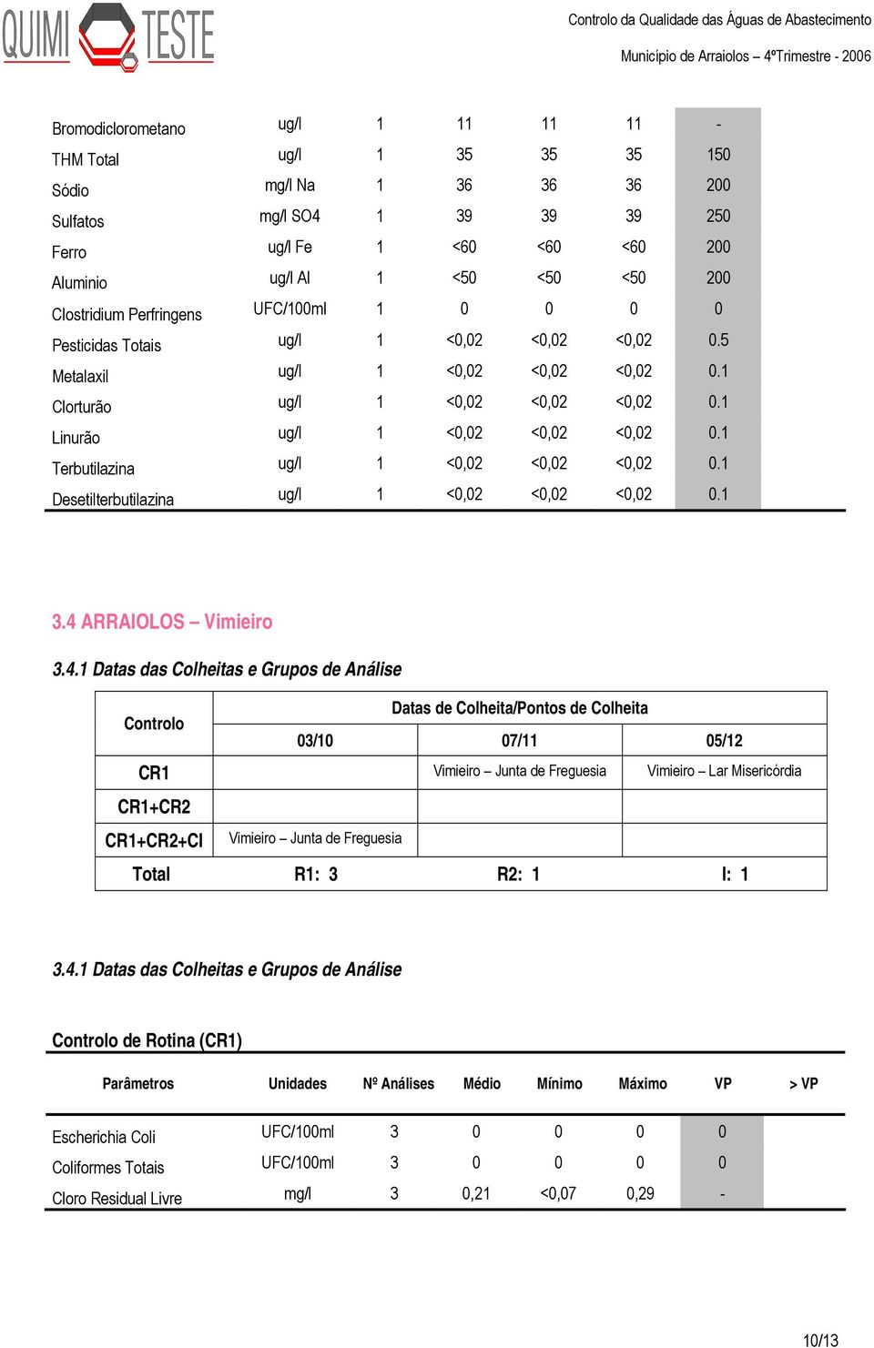 1 Linurão ug/l 1 <0,02 <0,02 <0,02 0.1 Terbutilazina ug/l 1 <0,02 <0,02 <0,02 0.1 Desetilterbutilazina ug/l 1 <0,02 <0,02 <0,02 0.1 3.4 