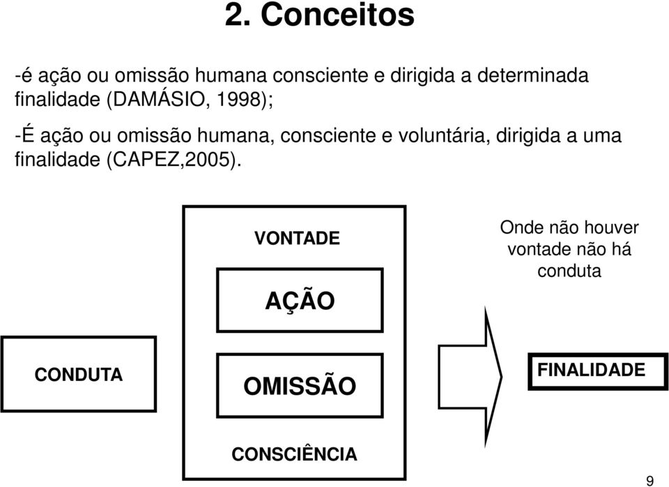 consciente e voluntária, dirigida a uma finalidade (CAPEZ,2005).